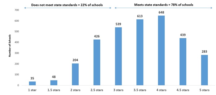 Ohio report card - overall calc blog figure 3