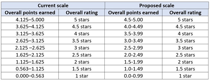 Ohio report card - overall calc blog table 4