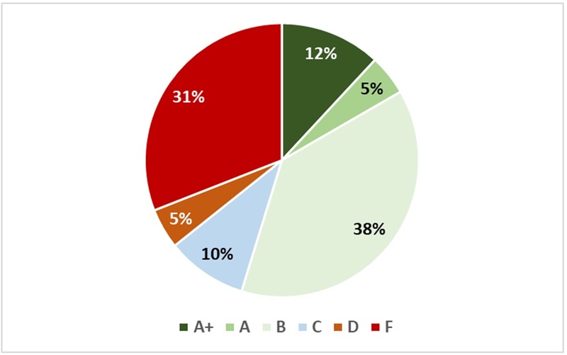 Ohio teacher prep - math content blog figure 1