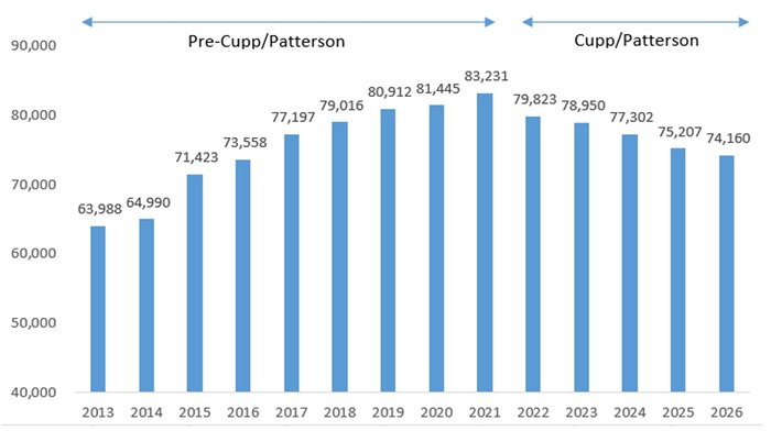 Open enrollment - school funding blog figure 1