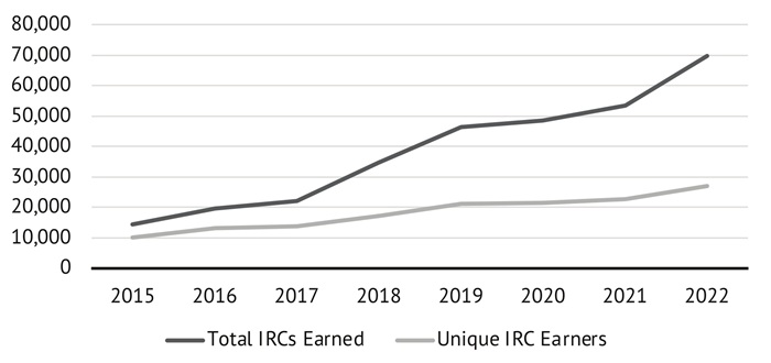 Plasman IRC report figure 1