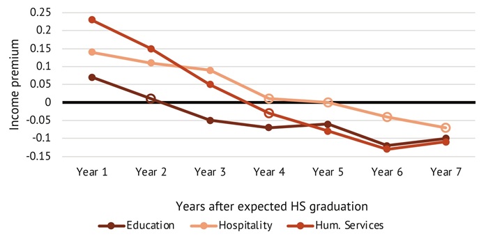 Plasman IRC report figure 10