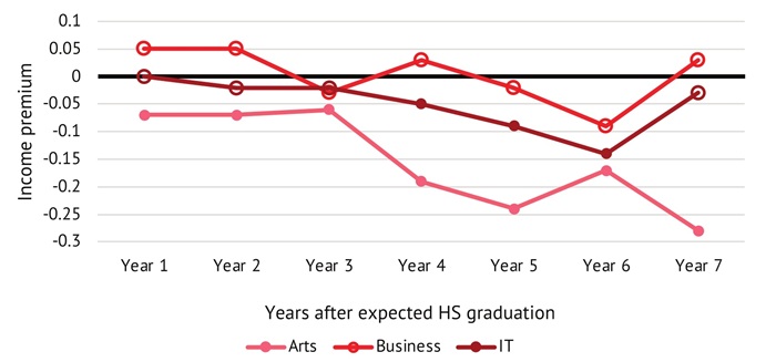 Plasman IRC report figure 11