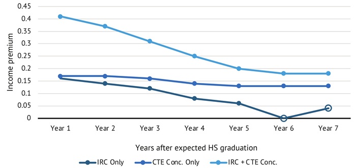 Plasman IRC report figure 3