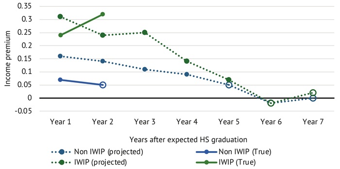 Plasman IRC report figure 4