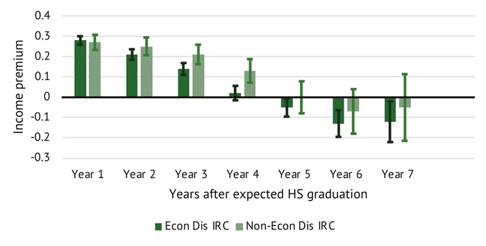 Plasman IRC report figure 6
