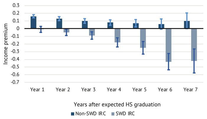 Plasman IRC report figure 7