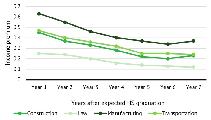 Plasman IRC report figure 8