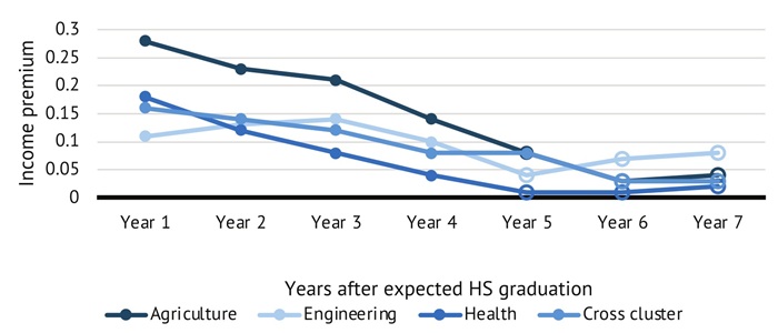 Plasman IRC report figure 9
