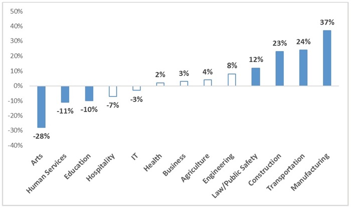 Plasman IRC report figure A