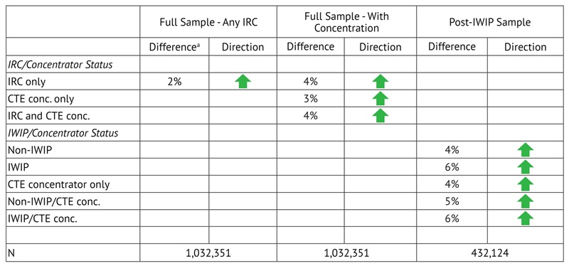 Plasman IRC report table 2