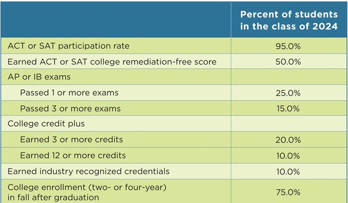 Private school info sheets blog chart