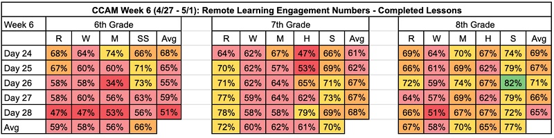 Remote learning definition table 2