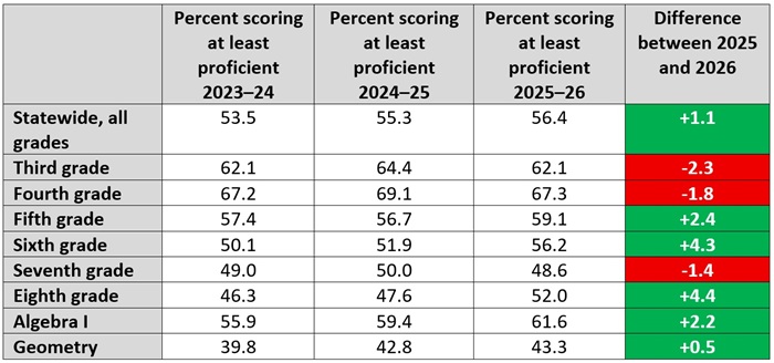Report card math data blog Table 1