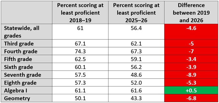 Report card math data blog Table 4