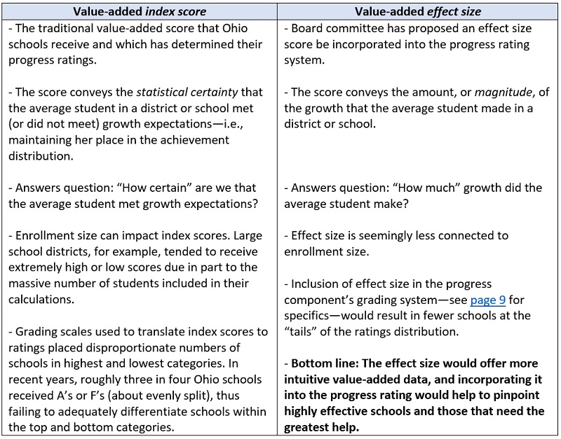 SBOE report card blog value added table