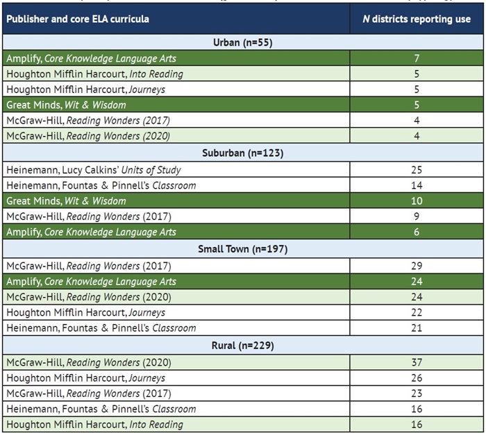 SOR report Table 4