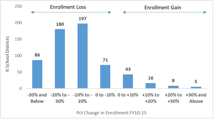 School consolidation blog figure 1