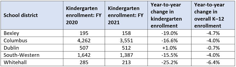 School enrollments in pandemic blog table 1
