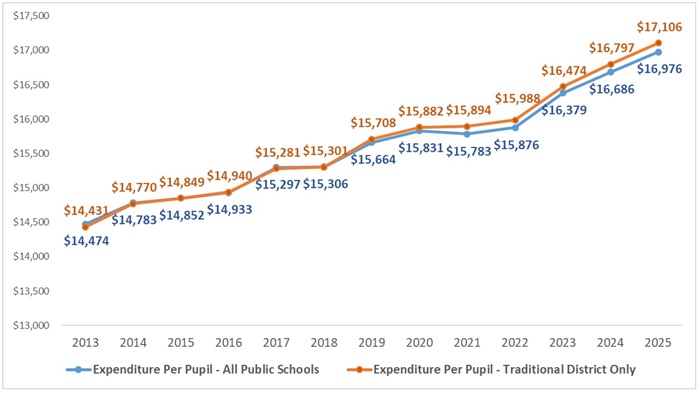 School funding fact vs fiction blog figure 1