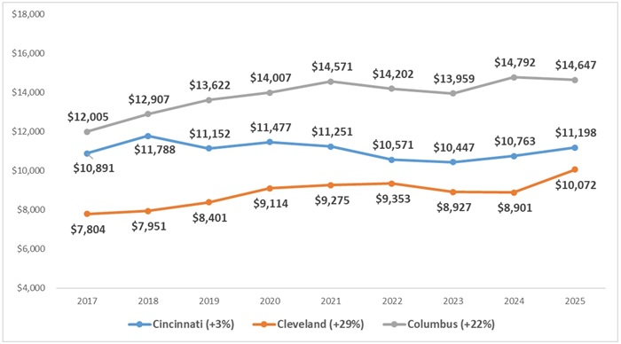school funding fact vs fiction blog figure 4