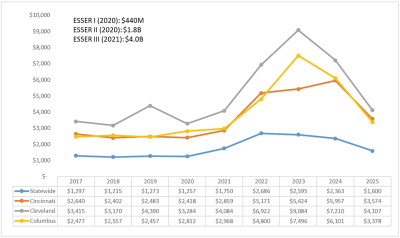 school funding fact vs fiction blog figure 5