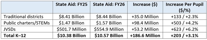 School funding fact vs fiction blog table 1