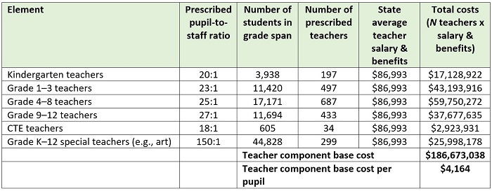 School funding preview pt 2 blog Table 1