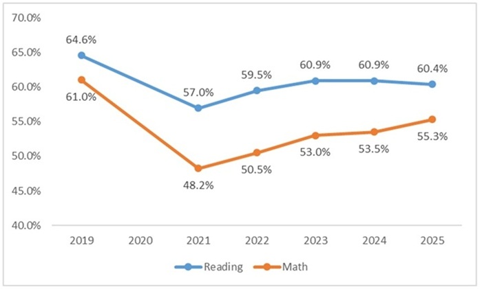 Senate Bill 19 testimony figure 1