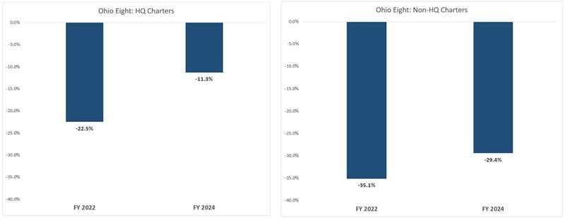 Senate and charters blog Figure 1