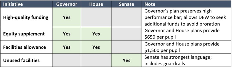 Senate and charters blog Table 1
