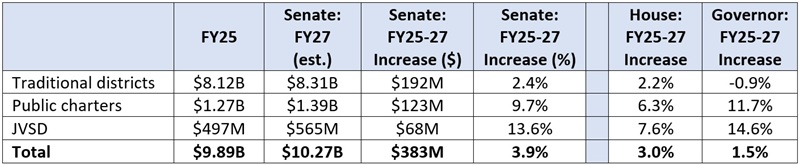 Senate budget plan blog table 1