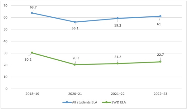 Special education students in Ohio chart 3