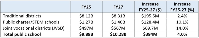 State budget recap blog table 1
