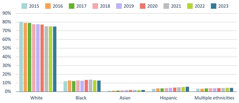 State career-tech Ohio report Figure 2