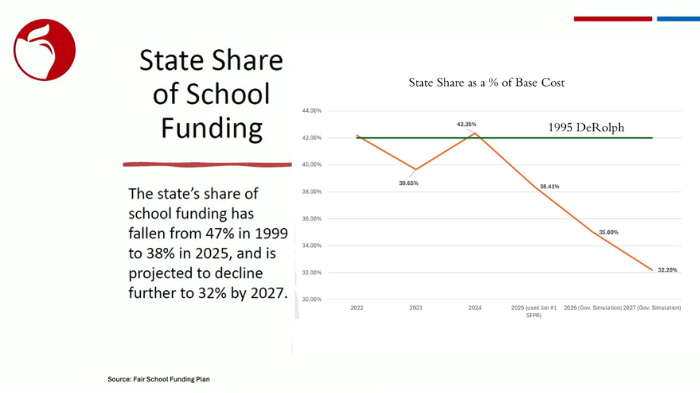 State share of funding blog figure 1