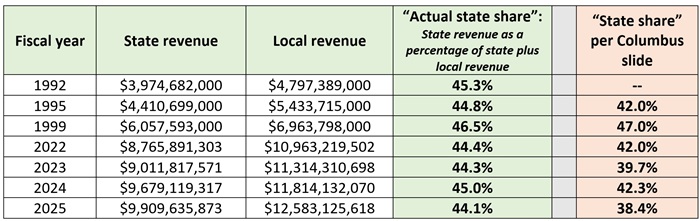 State share of funding blog table 1