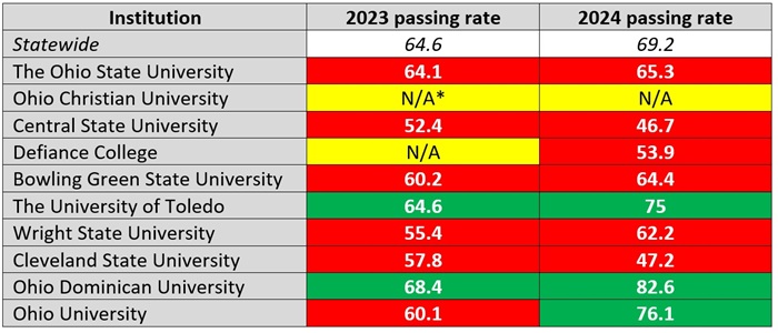 TPPs licensure pass rates blog chart 2