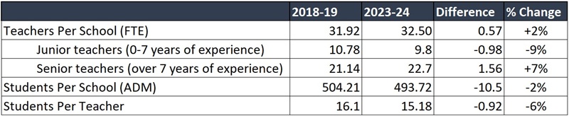 Teacher salaries declining blog Table 2
