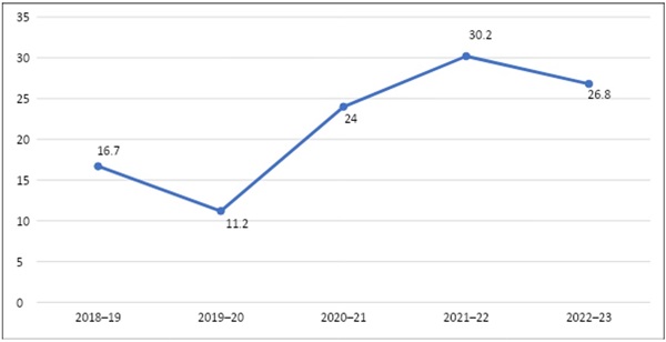 Teachers and chronic absenteeism blog figure 1