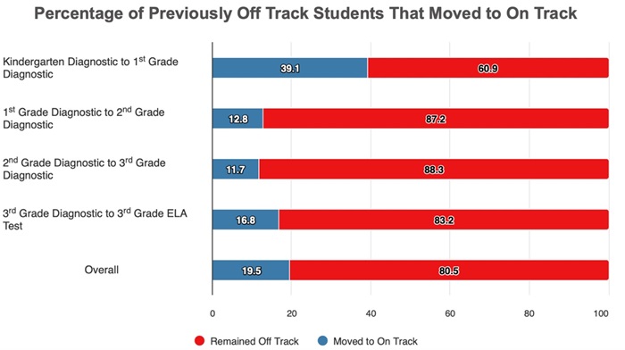 Three report card features blog Figure 1