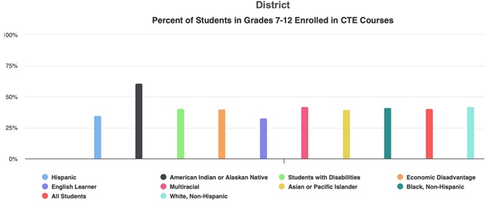 Three report card features blog Figure 2