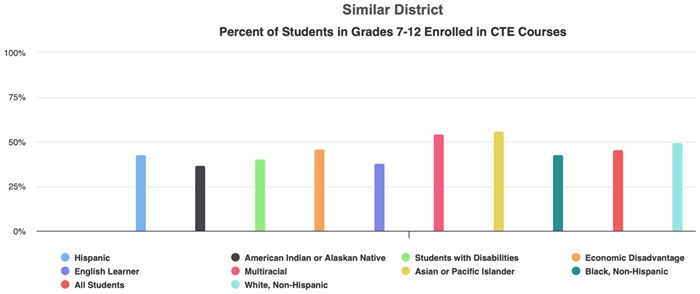 Three report card features blog Figure 3