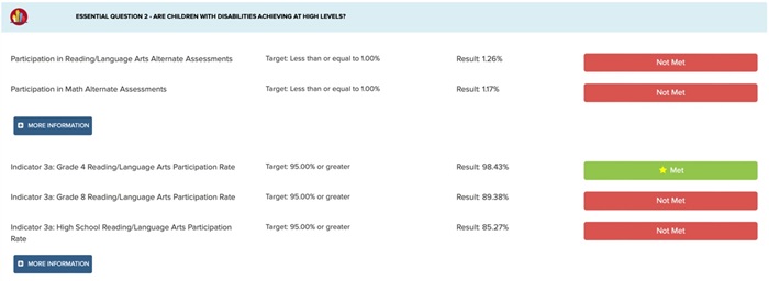 Three report card features blog Figure 4