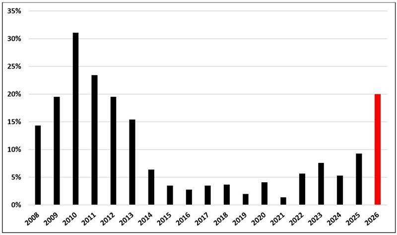 Vlad Kogan blog on CCS finances figure 1 revised