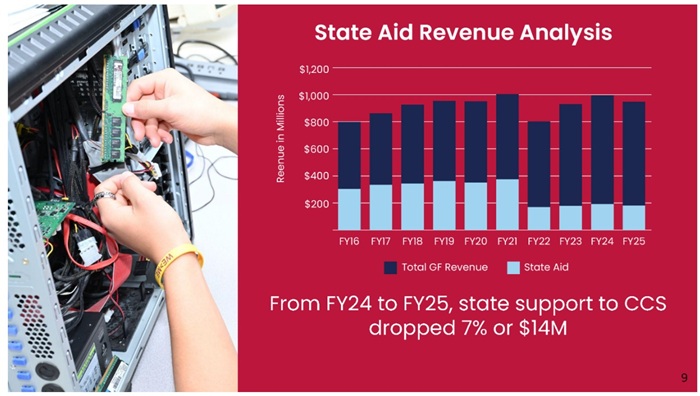 Vlad Kogan blog on CCS finances figure 2