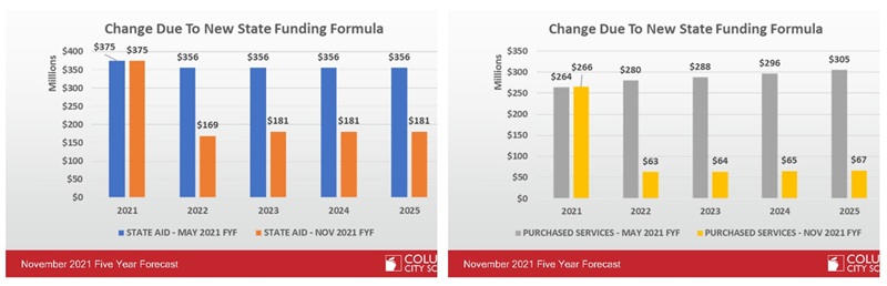 Vlad Kogan blog on CCS finances figure 3