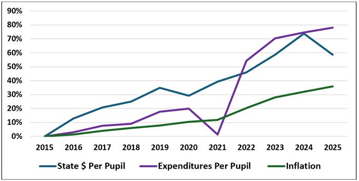 Vlad Kogan blog on CCS finances figure 4