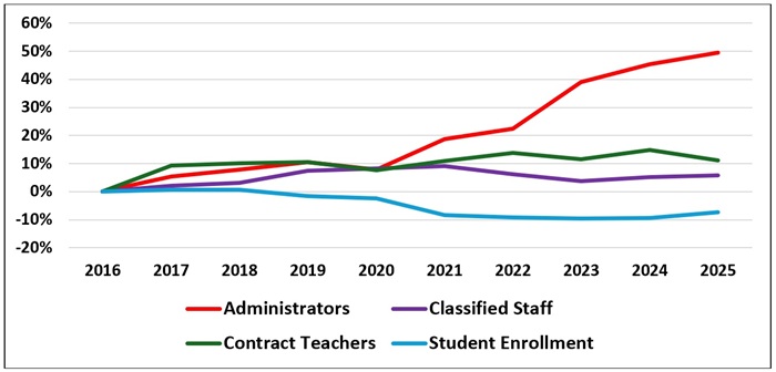 Vlad Kogan blog on CCS finances figure 5