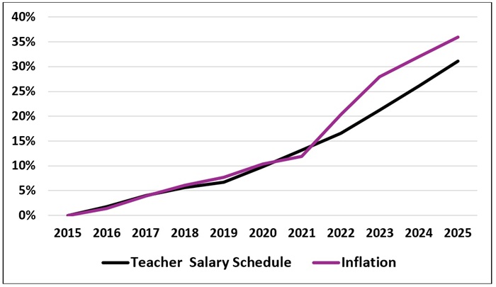 Vlad Kogan blog on CCS finances figure 6
